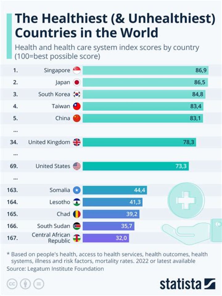 What is the unhealthiest state in America?