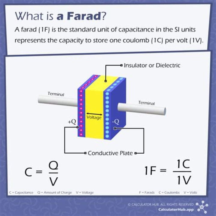 What is the value of 1 farad?