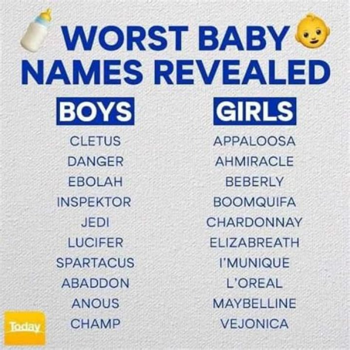 What is the weirdest child's name?