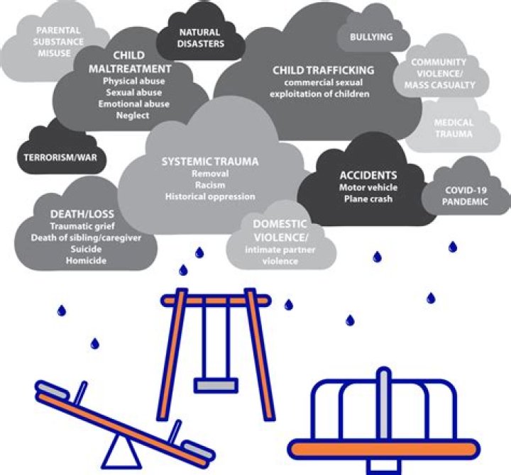 What kind of trauma does cheating cause?