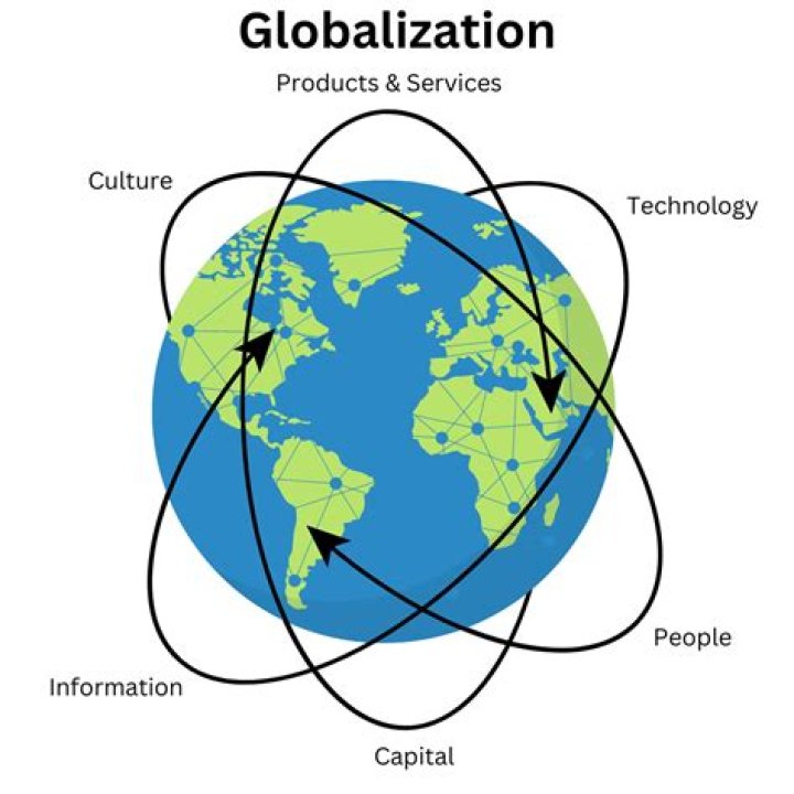 What makes globalization a complex and multifaceted phenomenon?