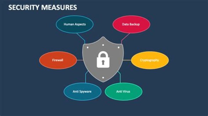 What measures can be done to ensure safety and security?