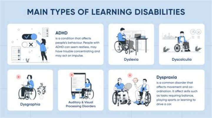 What medical conditions are considered disabilities?