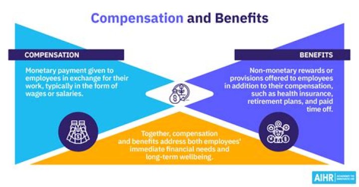 What percentage of compensation do solicitors take?