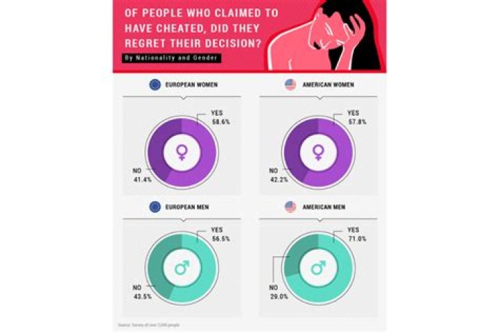 What percentage of people pee in the shower?