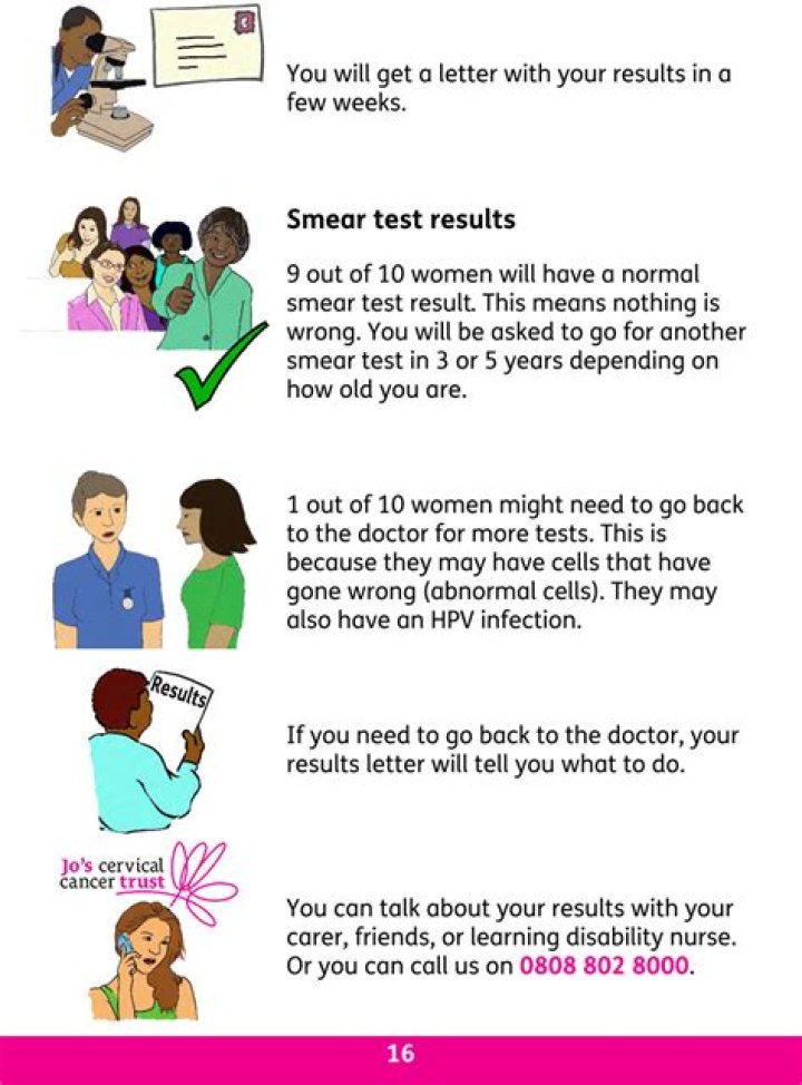 What should you not do before a smear test?