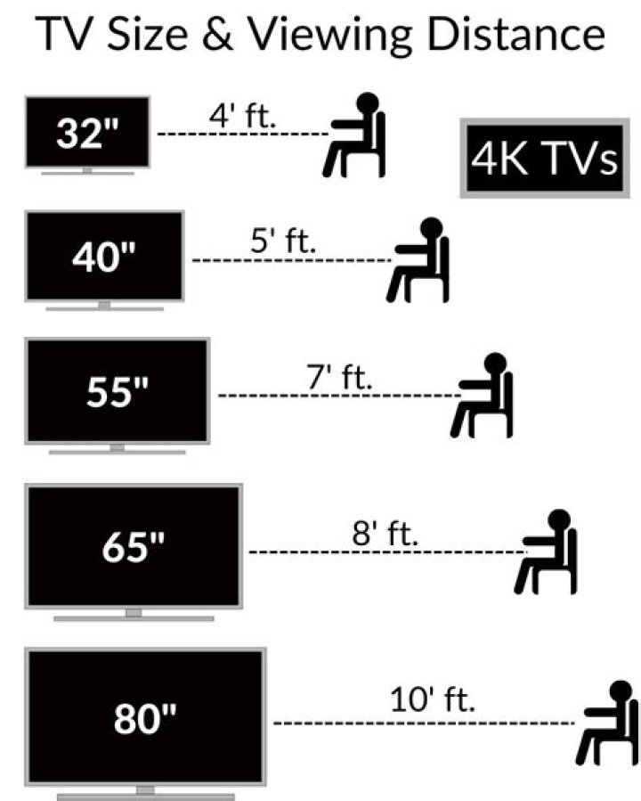 What size TV does the average person have?