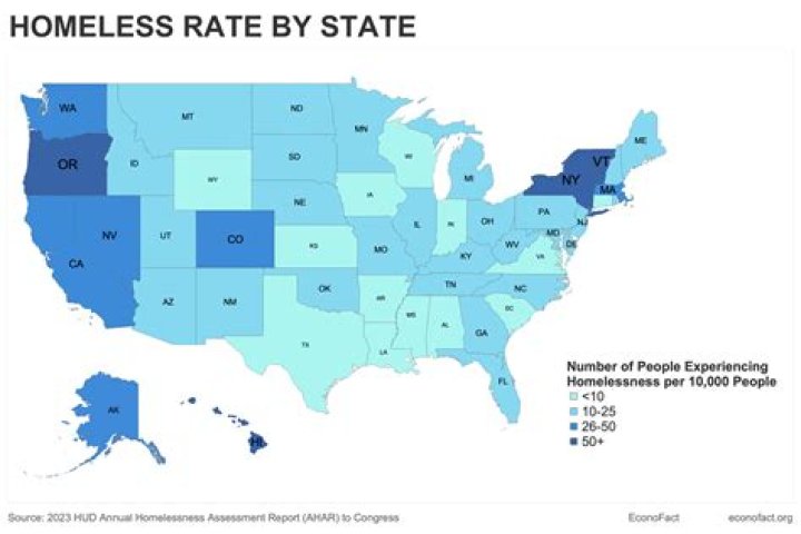 What state has the most homeless in the US?