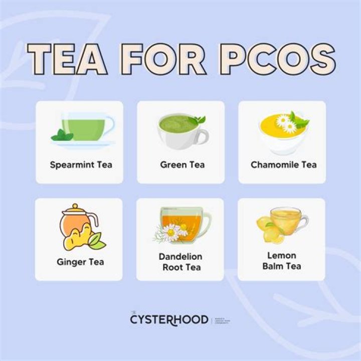 What tea is good for pancreas?