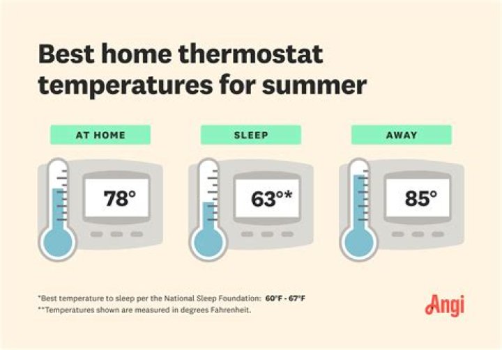 What temperature should I keep my house to prevent mold?