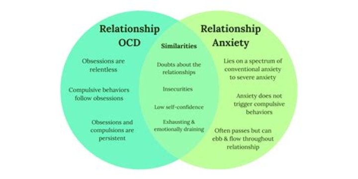 What triggers relationship OCD?