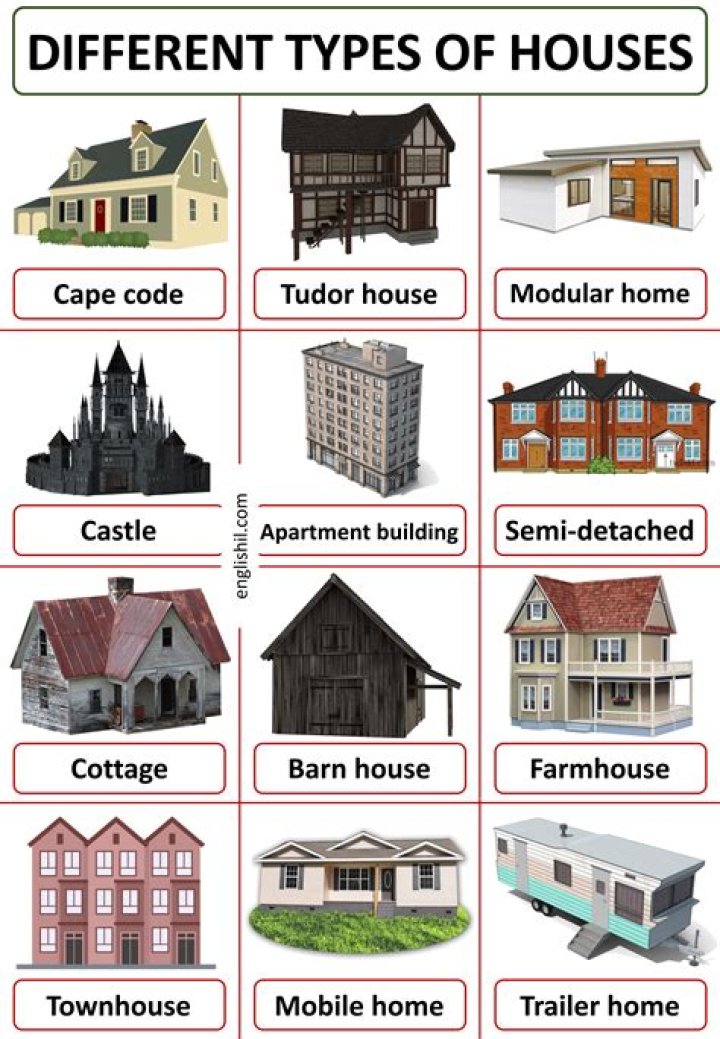 What type of house is the strongest?