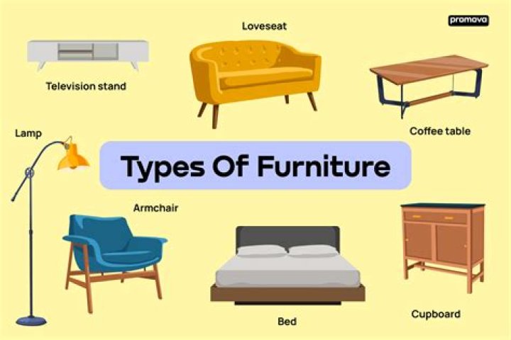What type of load is furniture?