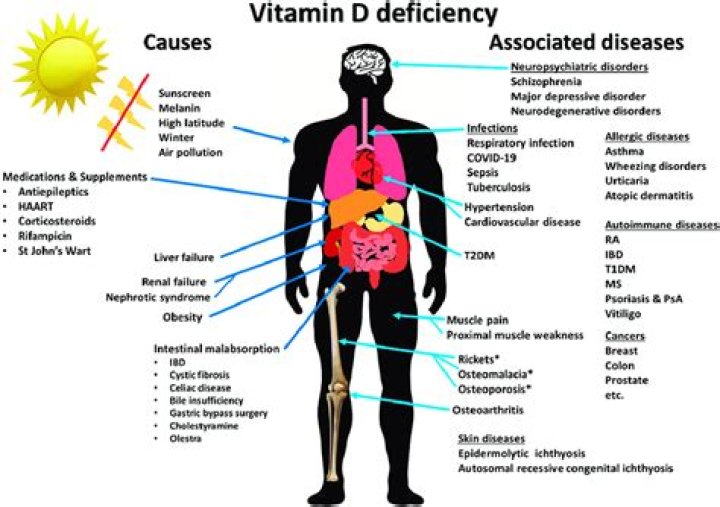 What vitamin deficiency causes anxiety and depression?