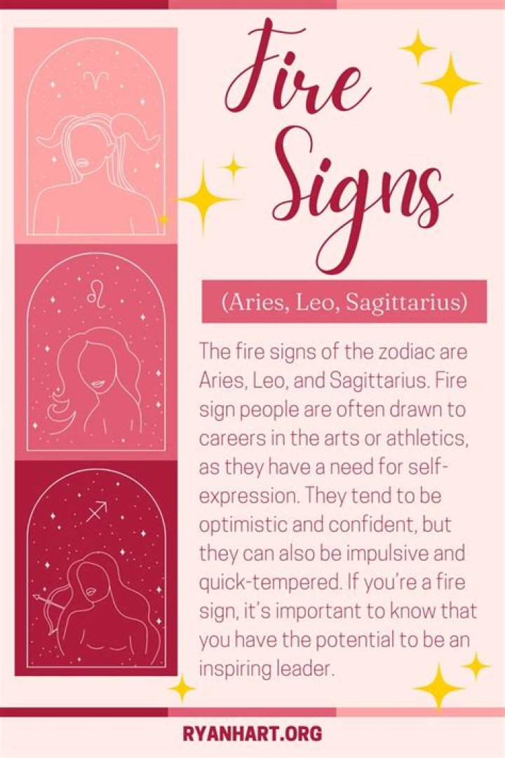 What zodiac is the leader of the fire signs?