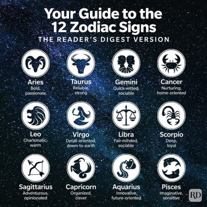What zodiac signs are good artists?