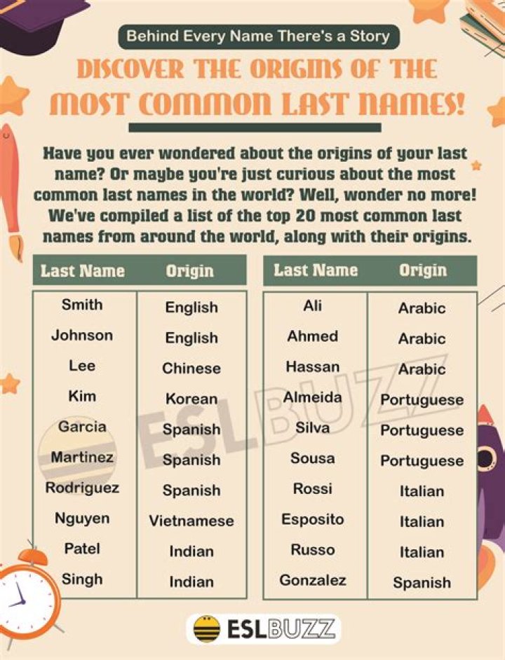 Whats the most Hispanic last name?