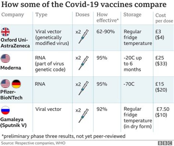 When was the Moderna COVID-19 vaccine approved?