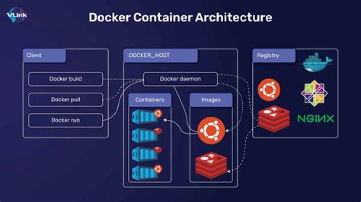 Where are local docker volumes?