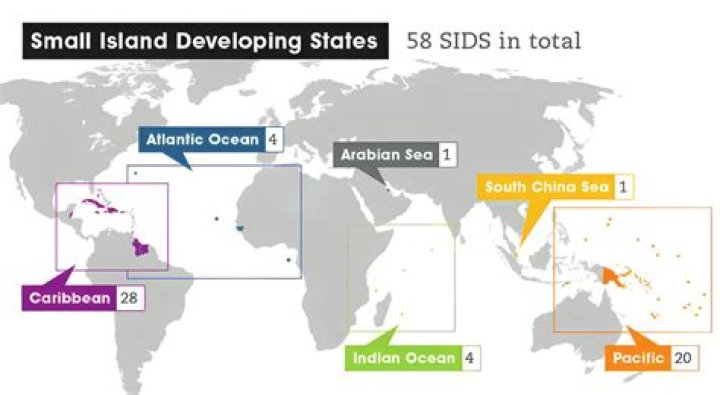 Where is SIDS most common?