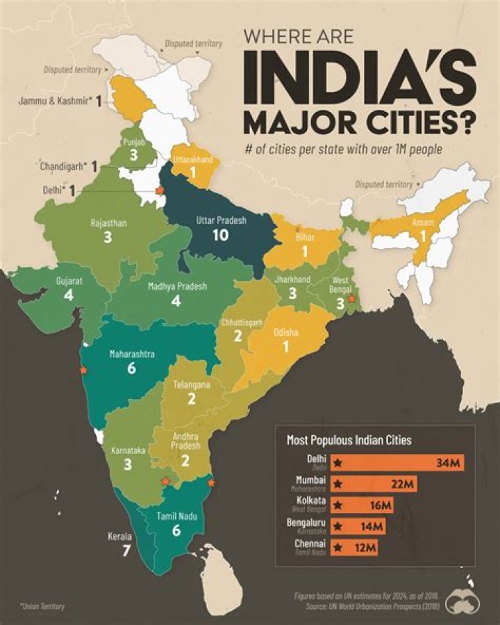 Which city in India has best education?