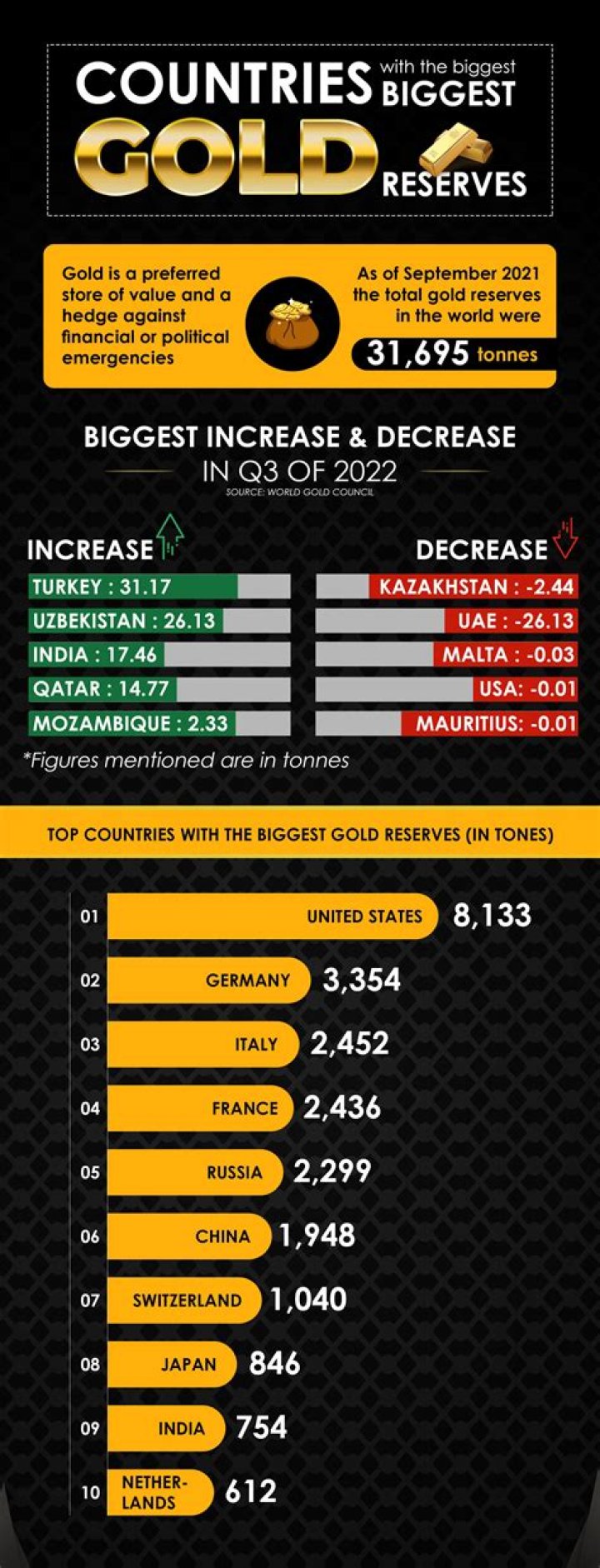 Which country has the most fraudsters 2021?