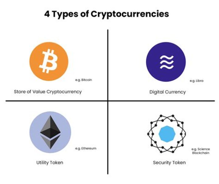 Which crypto is used most in metaverse?