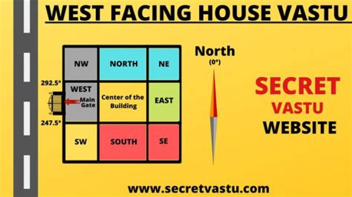 Which house is good for Ketu?