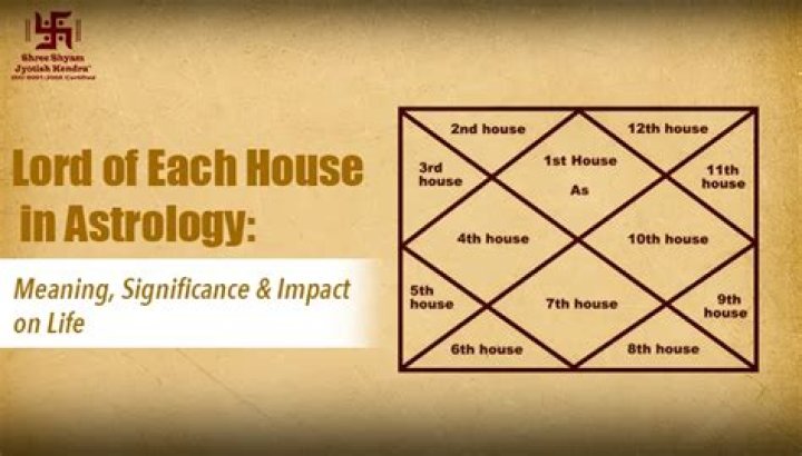 Which house shows divorce in astrology?