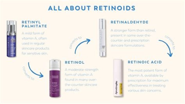 Which is stronger retinol or retinoid?