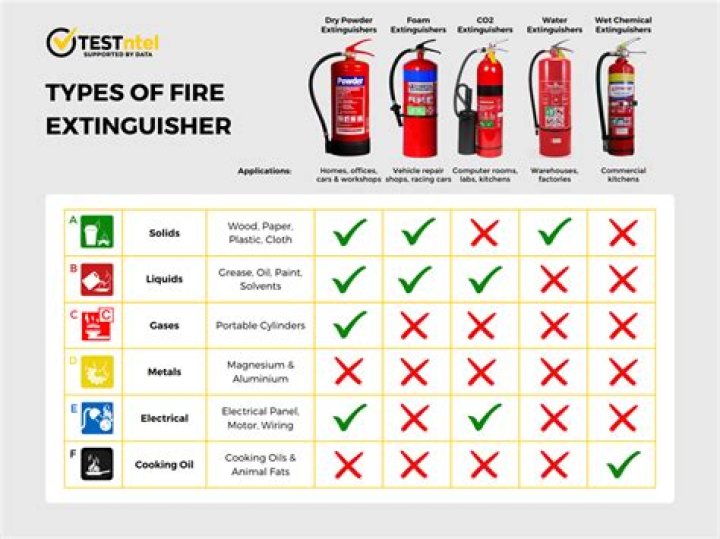 Which is the best fire button size?