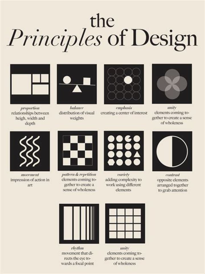 Which principle of design is when a designer arranges the elements of text according to its context?