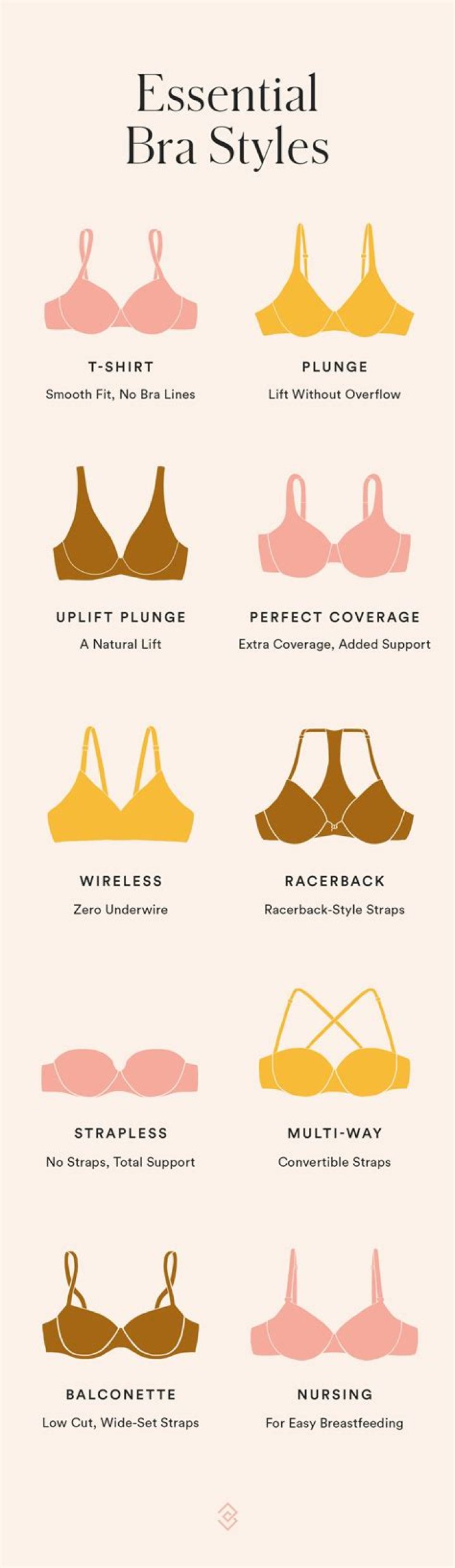 Which type of bra is good for teenager?