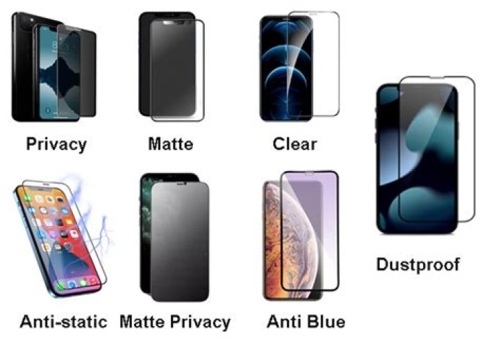 Which type of mobile screen is best for eyes?