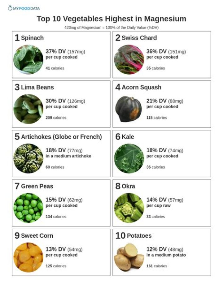 Which vegetables are high in mercury?