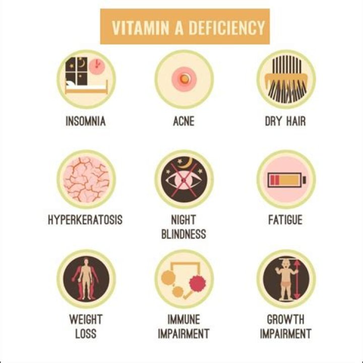 Which vitamin deficiency causes weight gain?