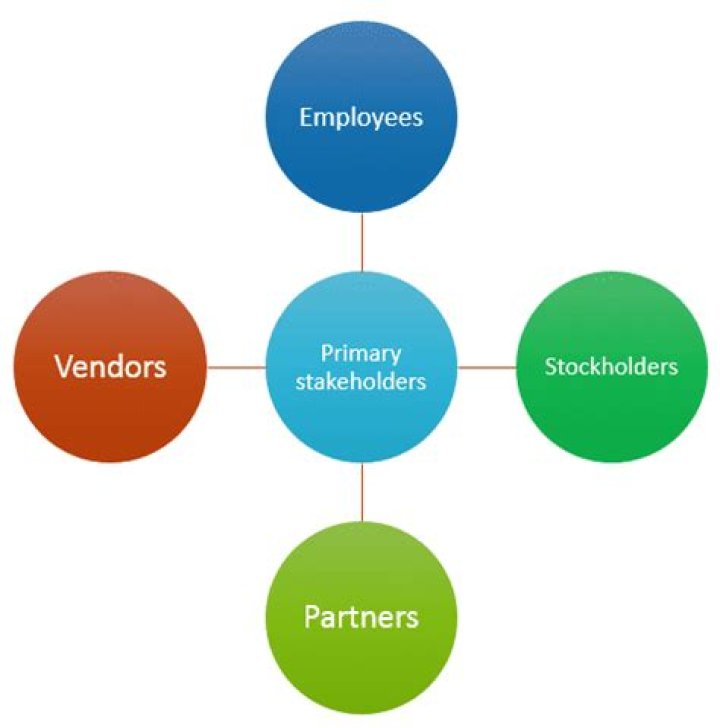 Who are the primary stakeholders?