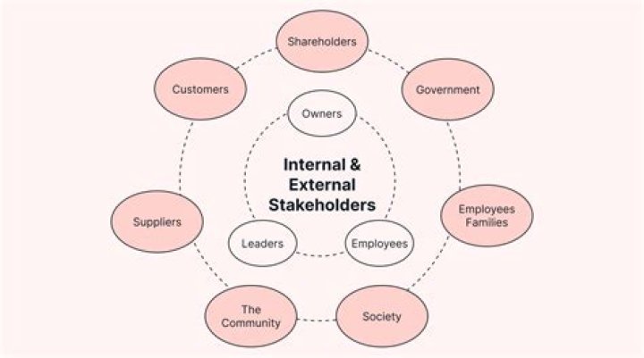 Who are the two main stakeholders in an Organisation?
