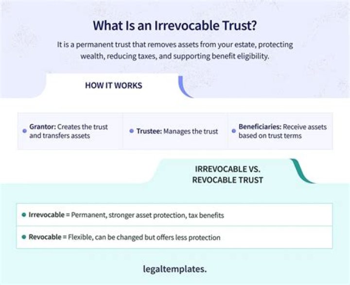 Who controls an irrevocable trust?