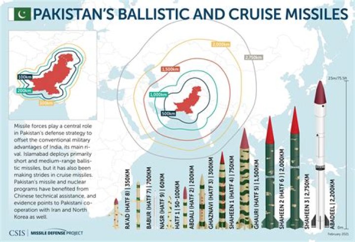 Who have better missiles India or Pakistan?