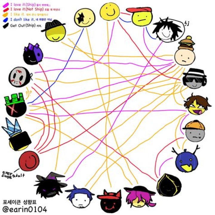 Who is Dream shipped with the most?