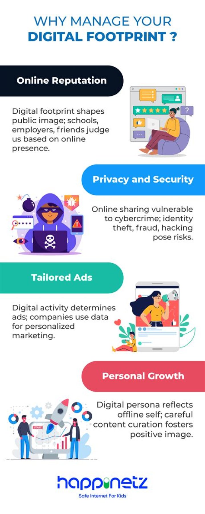 Who is looking at my digital footprint?