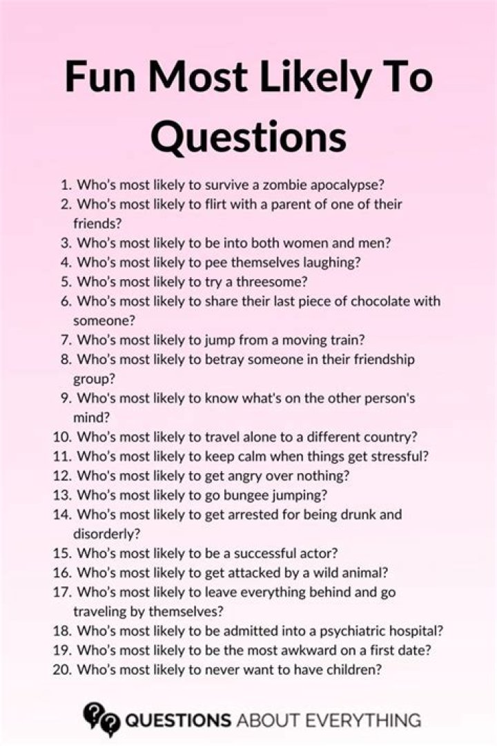 Who is most likely to Questions for boyfriend and girlfriend?