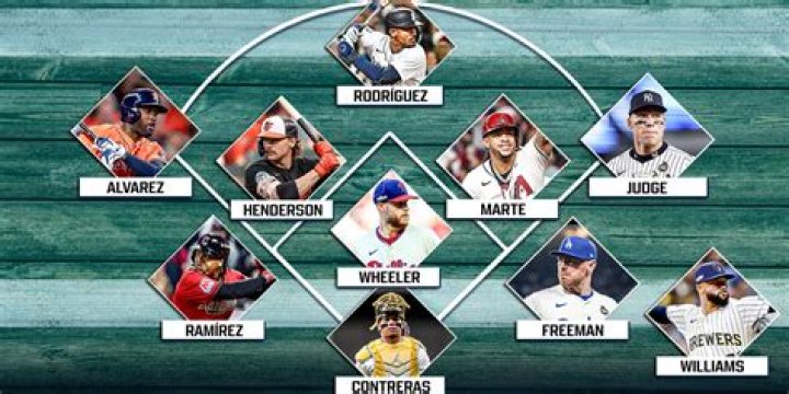 Who is number 22 in the MLB?