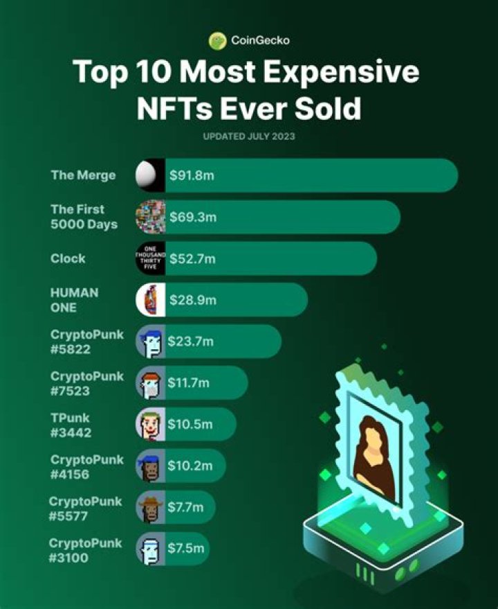 Who is selling NFTs?