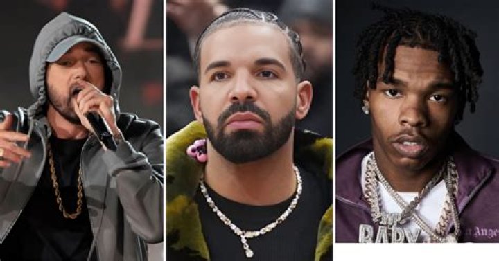 Who is the hottest rapper right now 2022?