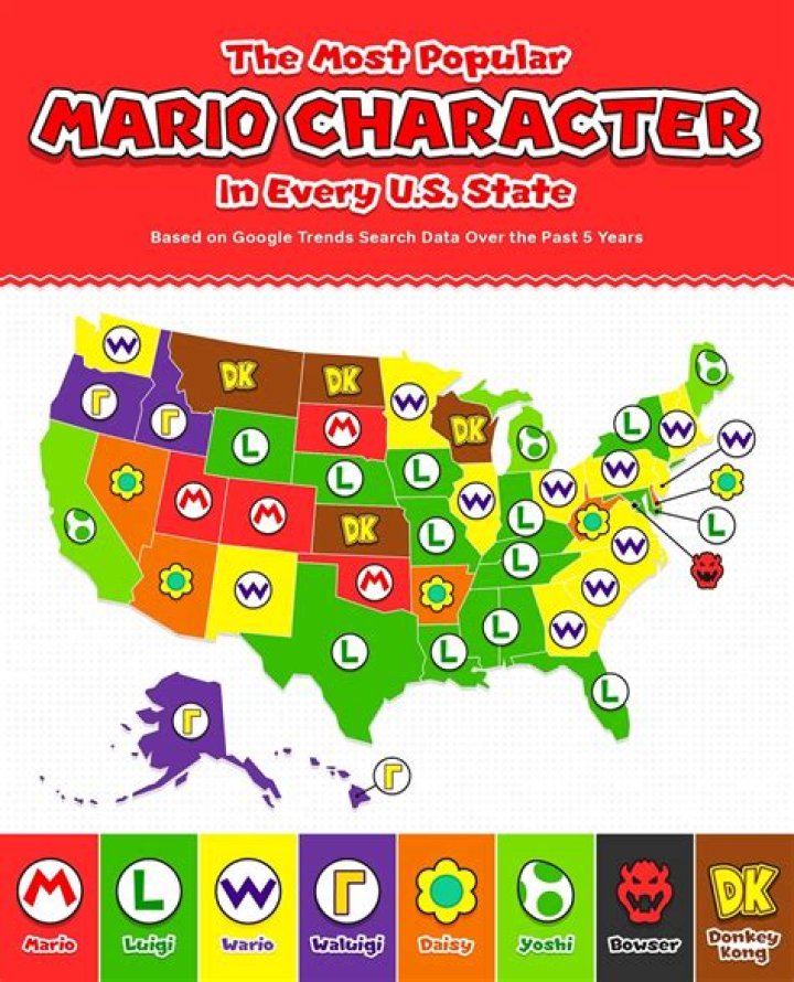 Who is the most loved Mario character?