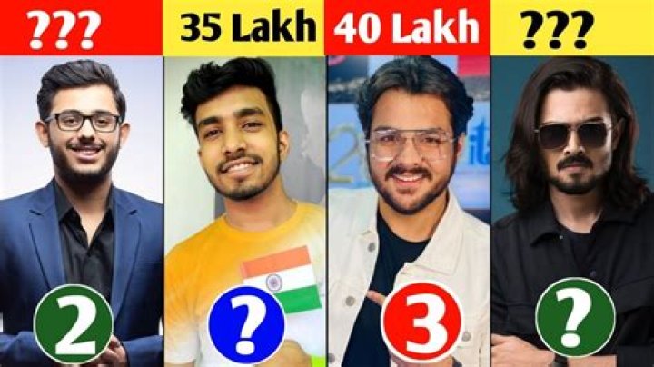 Who is the No 1 YouTuber in India?