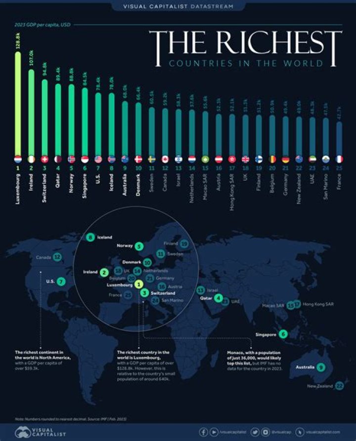 Who is the richest country in the world 2021?