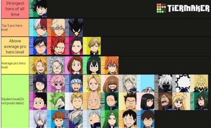 Who is the smartest in Class 1-A?